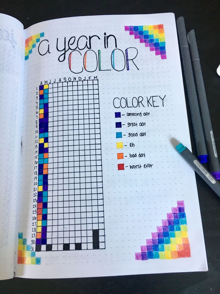 Creative Bullet Journal Page Ideas To Keep You Inspired